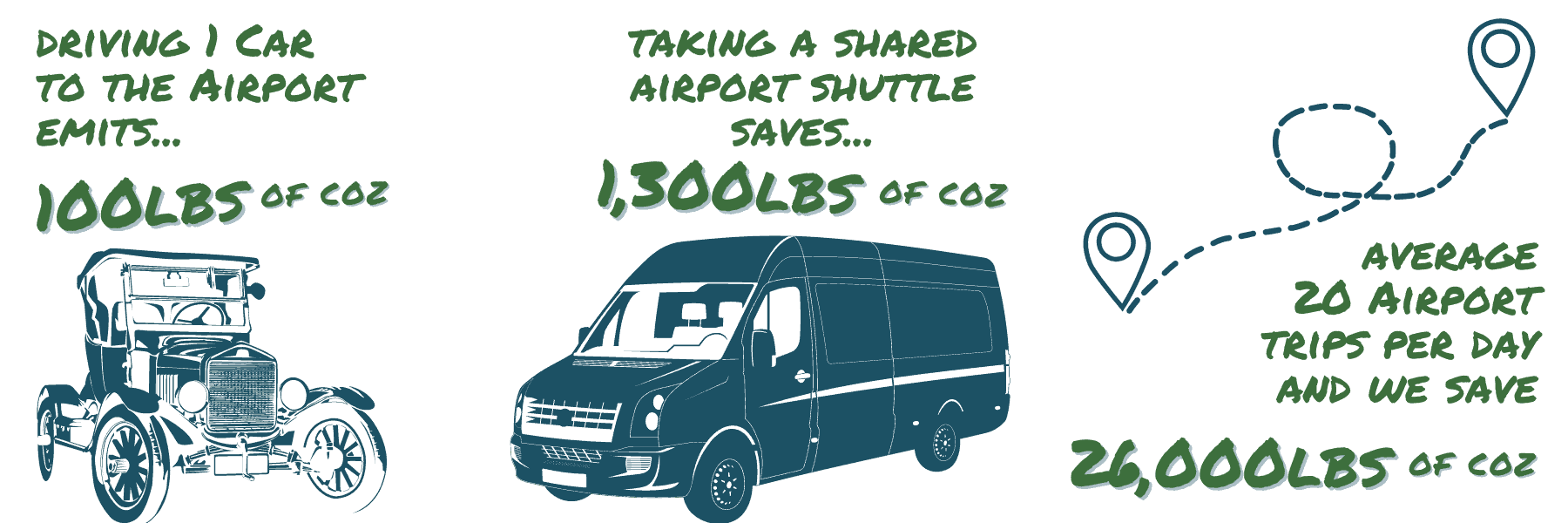 save the earth with shared shuttles
